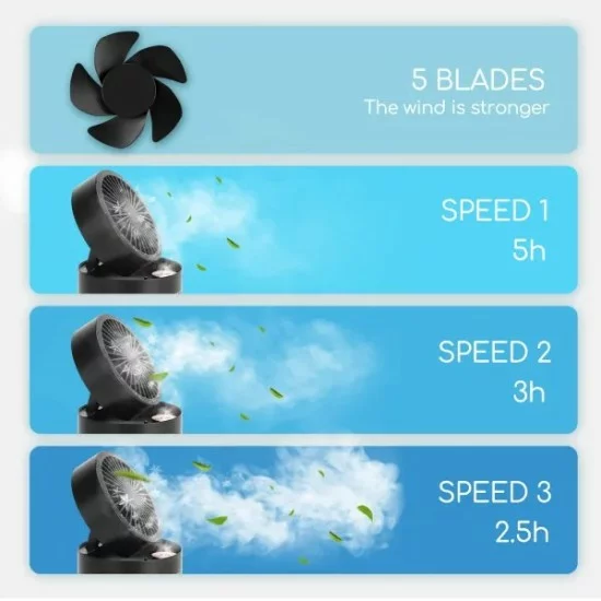 Portatīvais bezvadu ventilators, gaisa dzesētājs ar LED apgaismojumu un USB portu 10W/5V, Windgift, melns Portatīvais bezvadu ventilators, gaisa dzesētājs ar LED apgaismojumu un USB portu 10W/5V, Windgift, melns